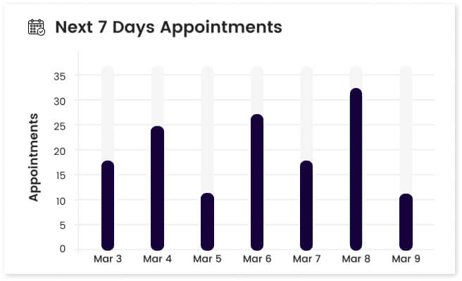 Appointment Reports