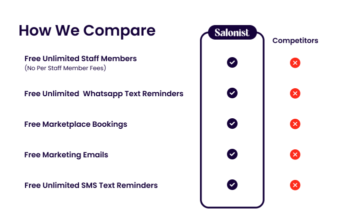 See how Salonist stacks up to the competition